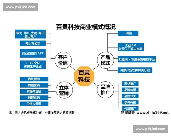 聚焦足球行业品牌策划与商业价值升级路径探索创新实践与战略布局研究