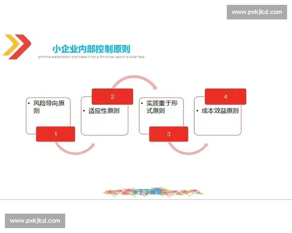 以内部控制为核心提升企业治理效率与风险防范能力研究